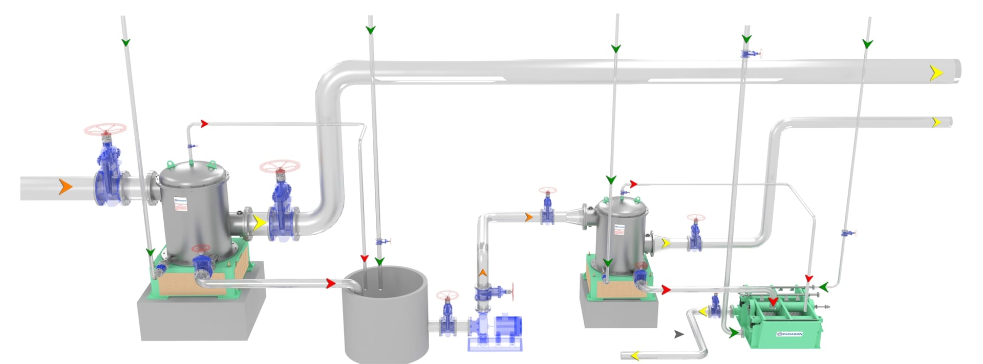 Vibrating Screen PSV Process Flow Diagram